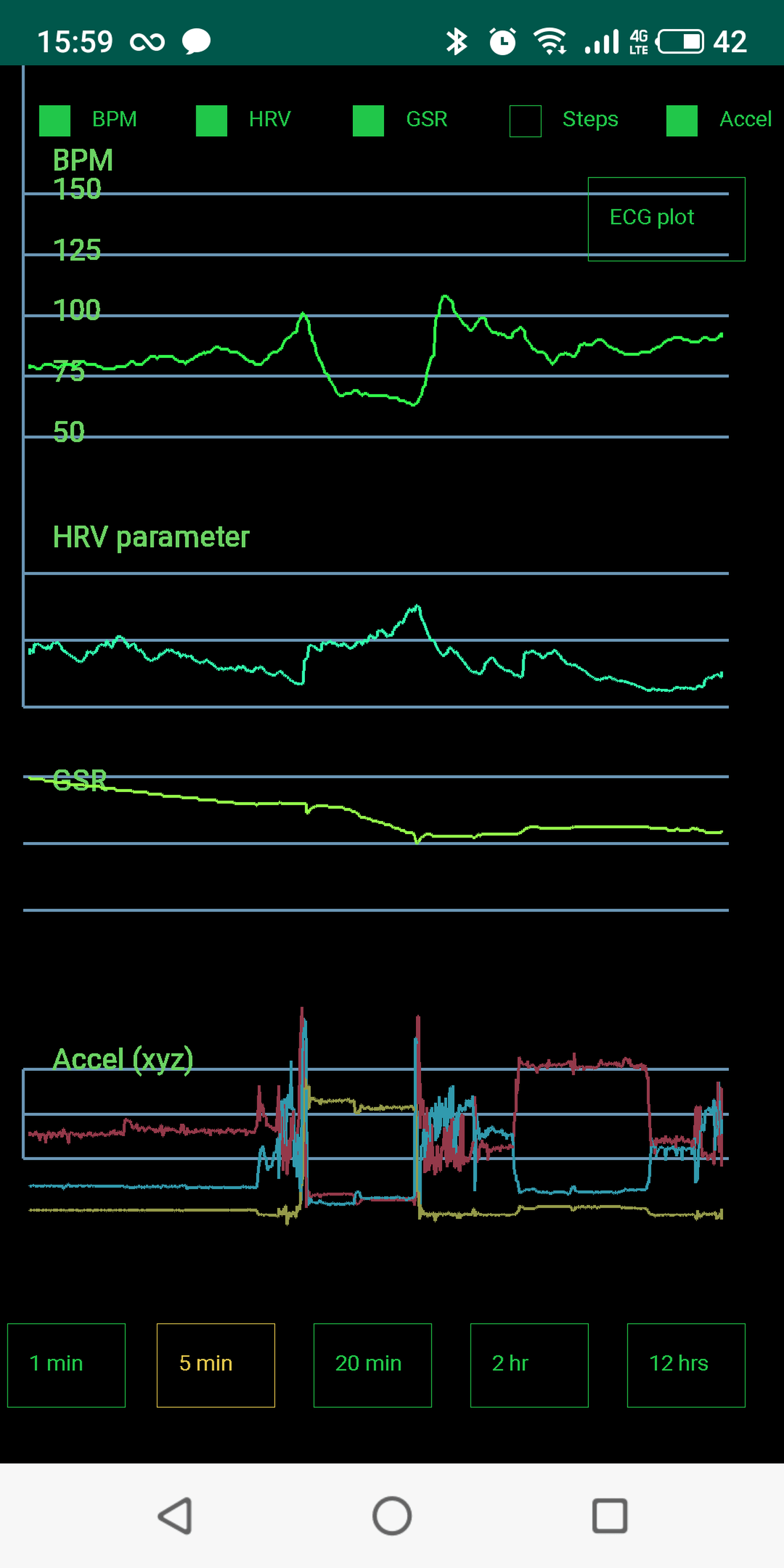 Screenshot from uECG ECG sensor Android app, showing BPM, HRV, GSR, and accelerometer graphs