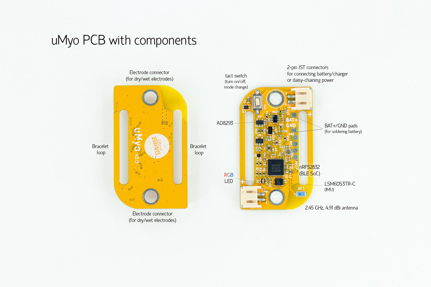 uMyo EMG sensor - PCB front and back, with components shown